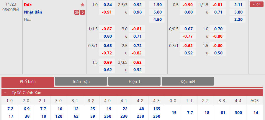 Kèo Nhà Cái 2025 Toàn Tập Bí Kíp Đọc Vị & Soi Kèo Từ Chuyên Gia Jun88